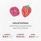 Natural Heirloom
